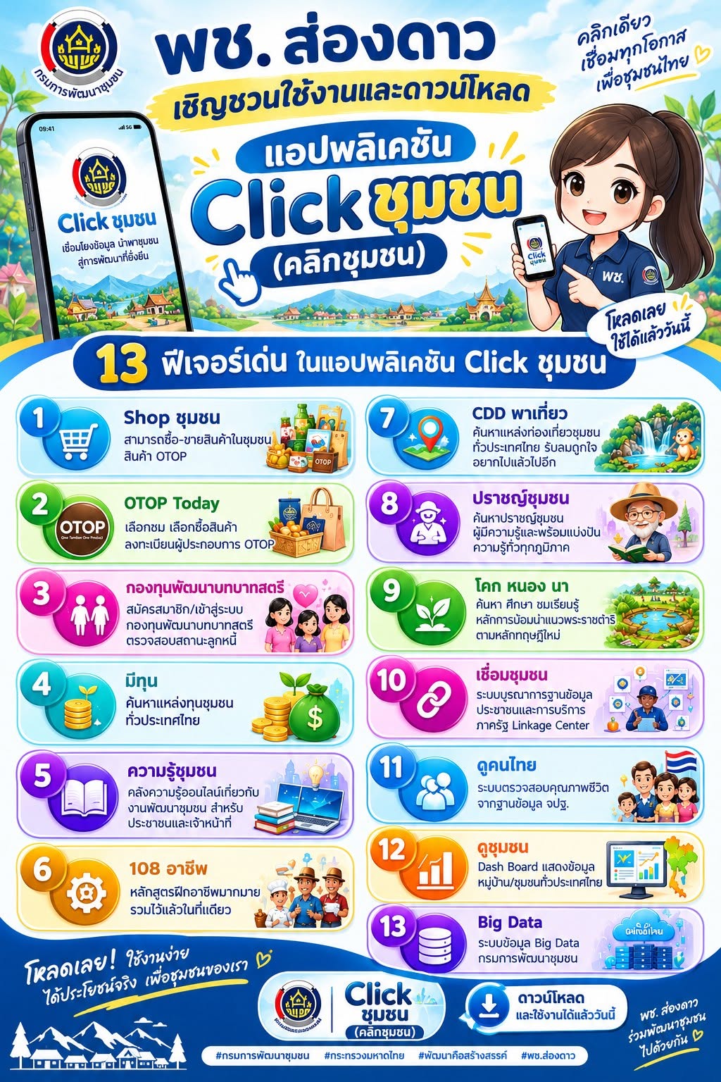 พช.ส่องดาว ขอเชิญชวนทุกท่านใช้งานและดาวน์โหลดแอปพลิเคชั่น “Click ชุมชน”