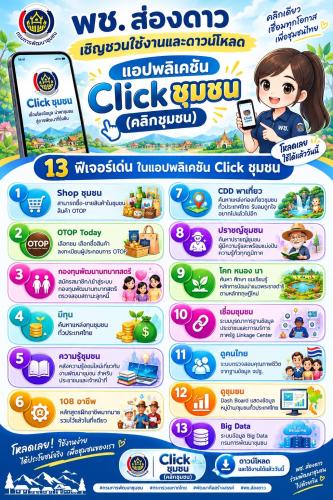 พช.ส่องดาว ขอเชิญชวนทุกท่านใช้งานและดาวน์โหลดแอปพลิเคชั่น “Click ชุมชน”